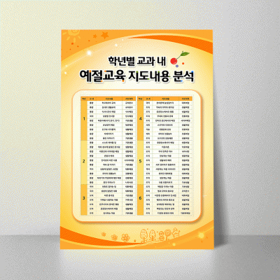 R73.예절교육지도내용분석