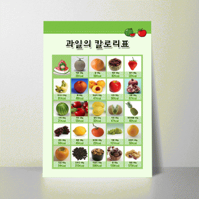 B213.과일의칼로리표