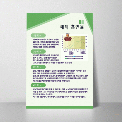 H57.세계흡연율