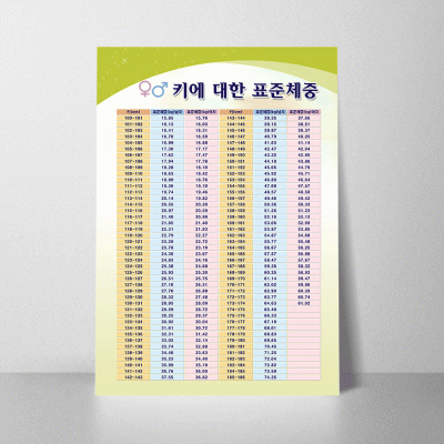 G04.키에대한표준체중