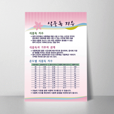 U24.식중독지수