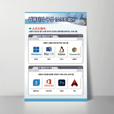 E50.컴퓨터의구성(소프트웨어)