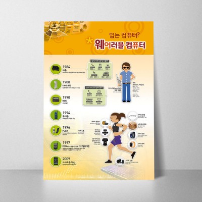 E109.웨어러블컴퓨터