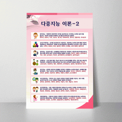 F38.다중지능이론2