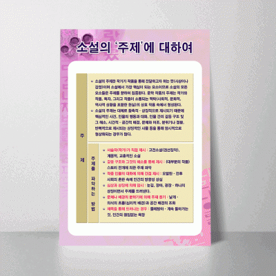 M16.소설의주제에대하여